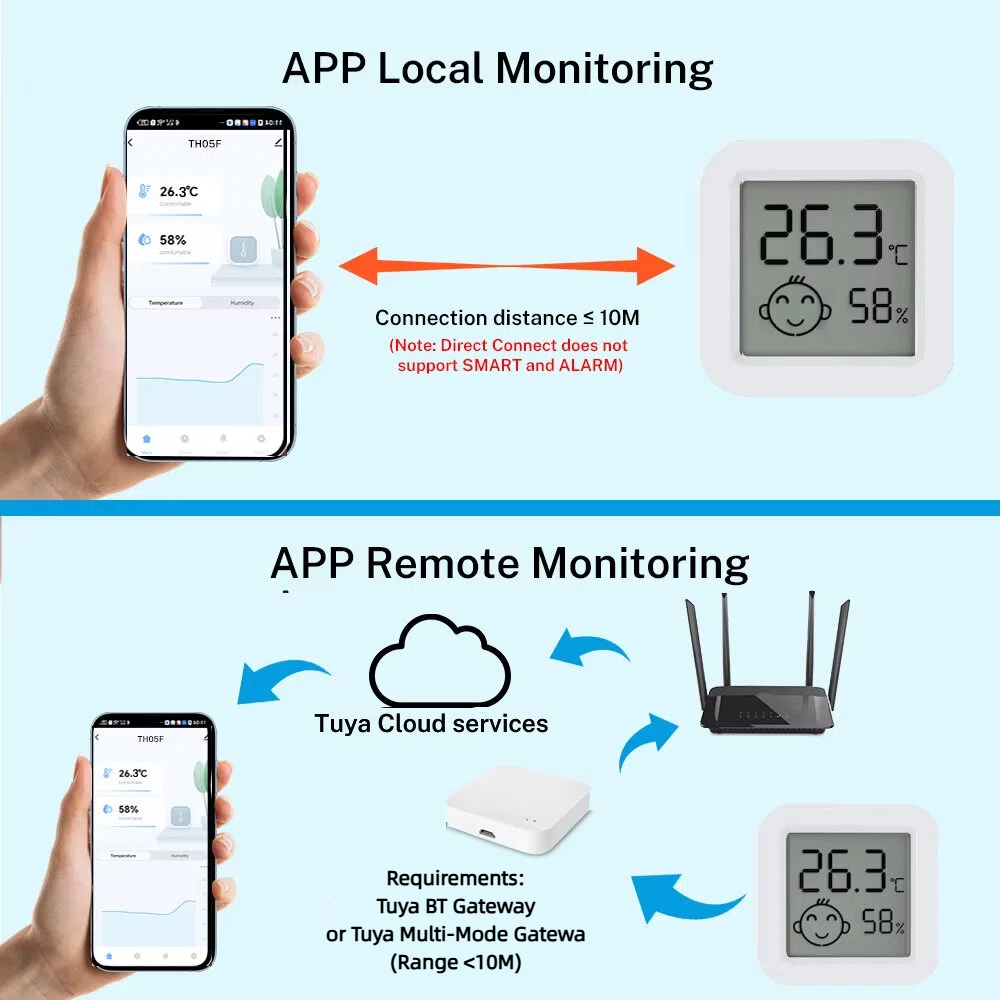 Tuya Mini Termometre Higrometr - Digital Hygrometer Probe incelemesi ve fiyatı