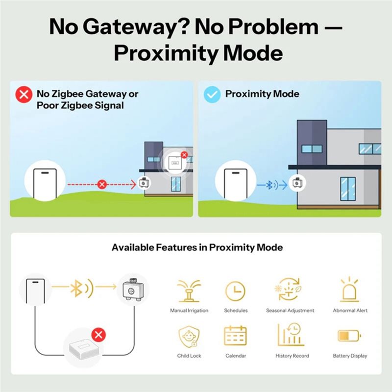 ABMH-Zigbee 3.0 Wifi Uygulama  - Timer Dual Outlet incelemesi ve fiyatı
