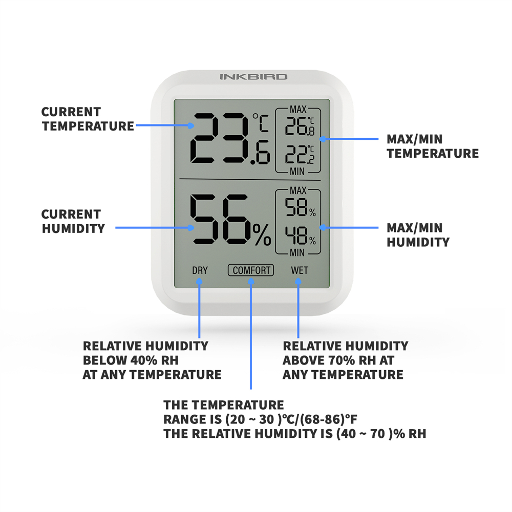 INKBIRD Dijital Termometre Ve  - Digital Hygrometer Probe incelemesi ve fiyatı